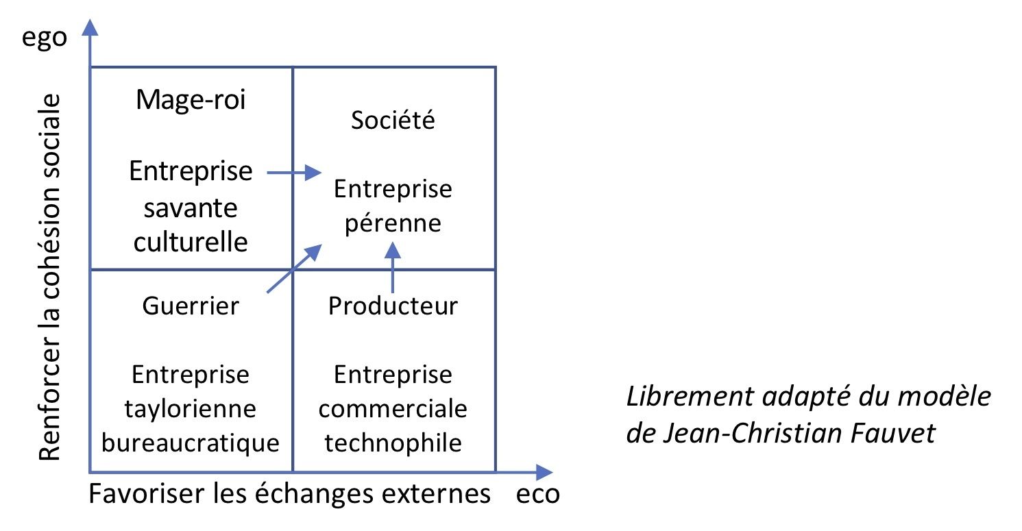 Les entreprises européennes, entre ouverture et fermeture