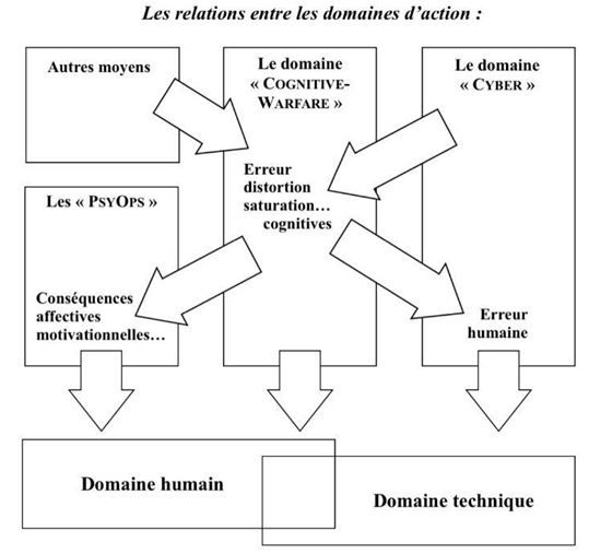Guerre cognitive : la place des entreprises
