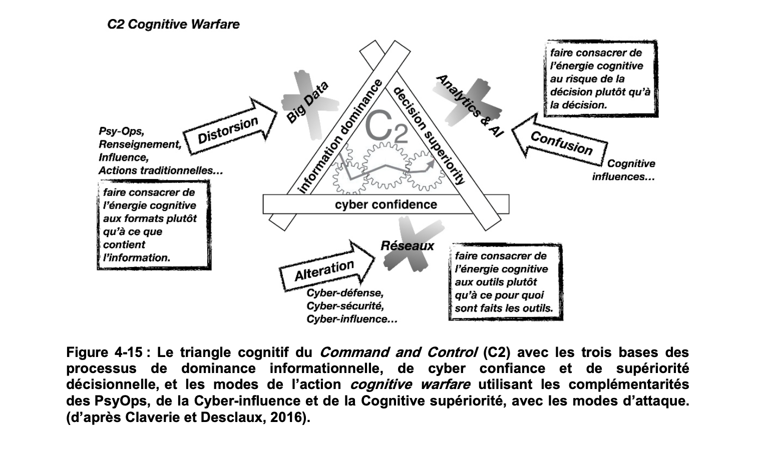Guerre cognitive : la place des entreprises