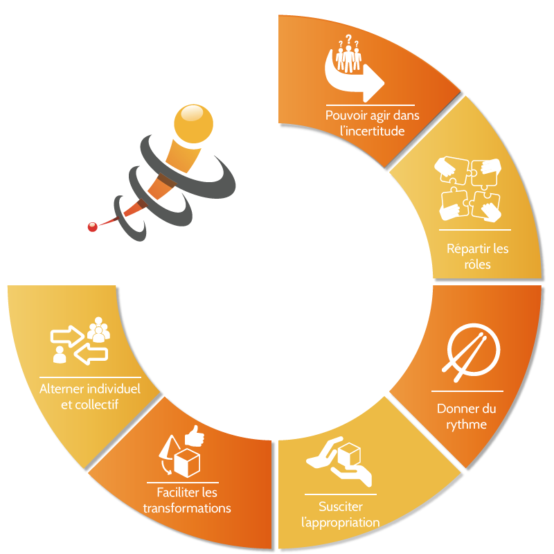 Les six principes d'action de Kaqi